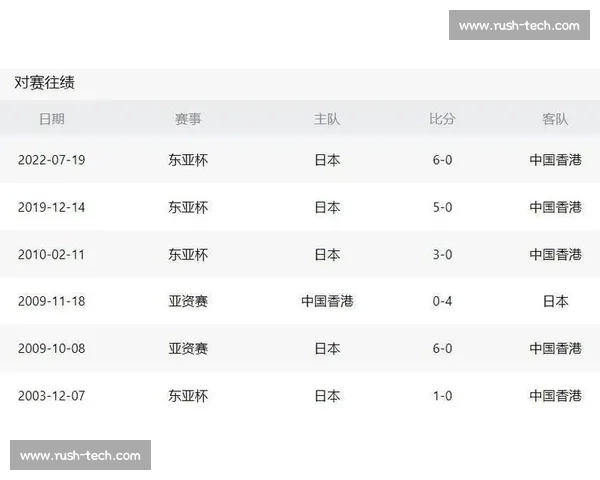 森保一东亚杯名单策略曝光!日本队今日揭晓 J 联赛新老阵容 森保一东亚杯名单策略曝光!日本队今日揭晓 J 联赛新老阵容